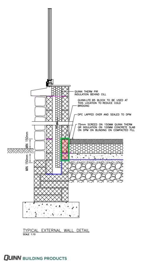 Fig.2: Quinn Lite block in detail