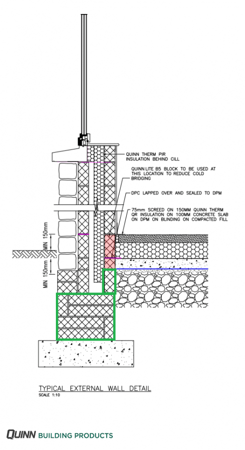 Fig.3 Alternative thermal blocks to Quinn Lite location