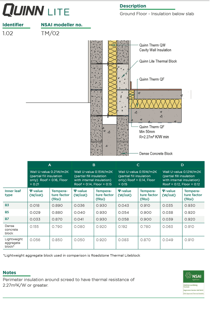 Ground Floor Thermal Bridge Psi Values Comparison