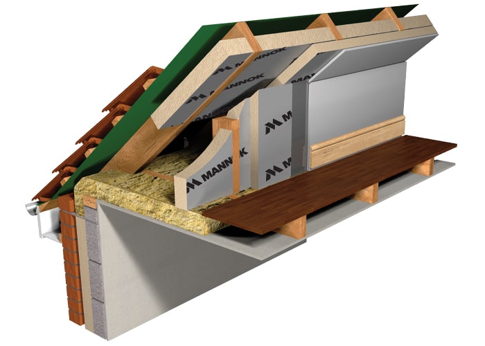 Insulating A Loft Or Attic Wall In Pitched Roof Space Min 