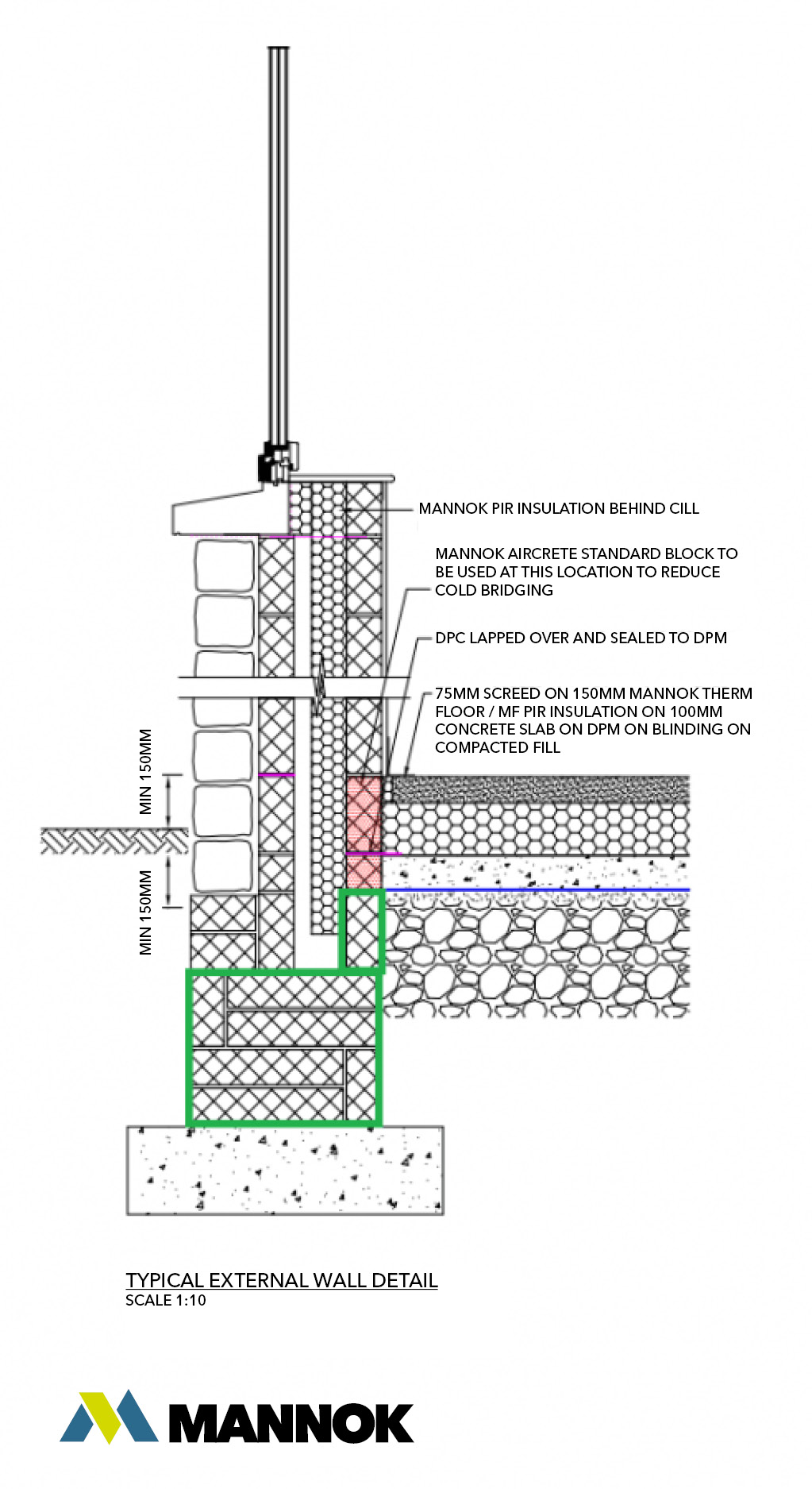 Durability compliance with Mannok Aircrete Blocks